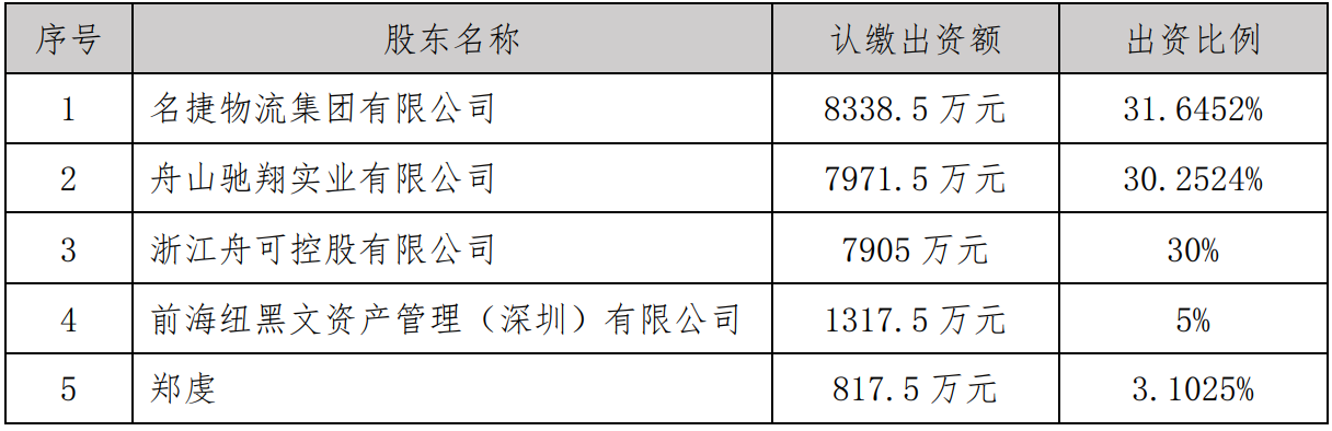 舟山陆港 01 2022-09-30 124843.png