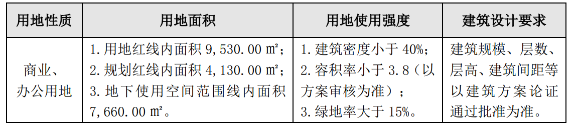 榜煊置业表2.png