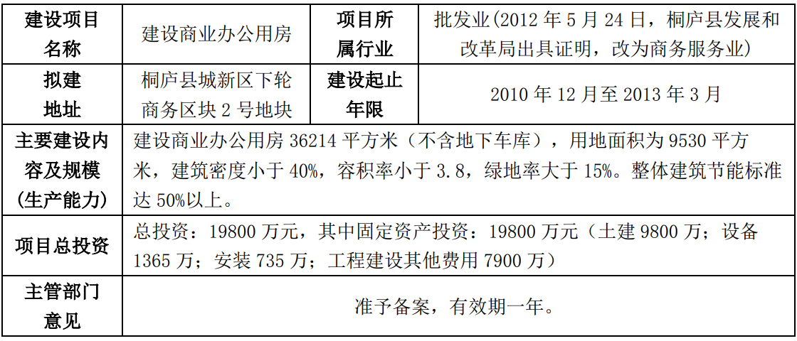 榜煊置业表3.png