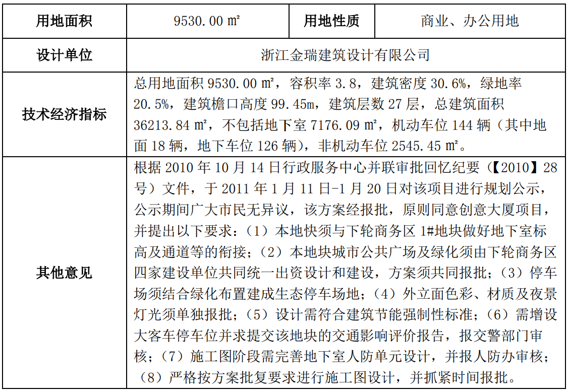 榜煊置业表5.png